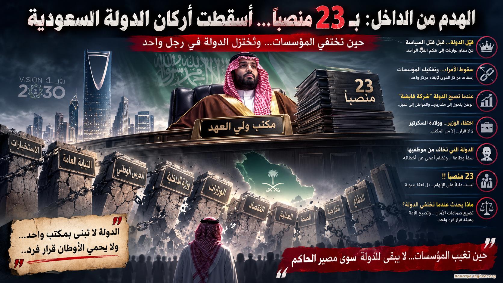 “الهدم من الداخل: بـ 23 منصباً… أُسقطت أركان الدولة السعودية”